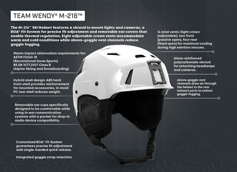 M-216 Ski Helmet Features