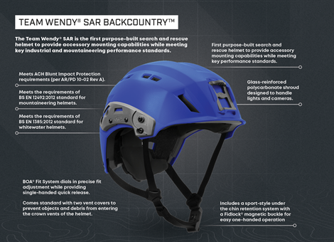 SAR Backcountry Features