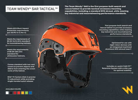 SAR Tactical Features