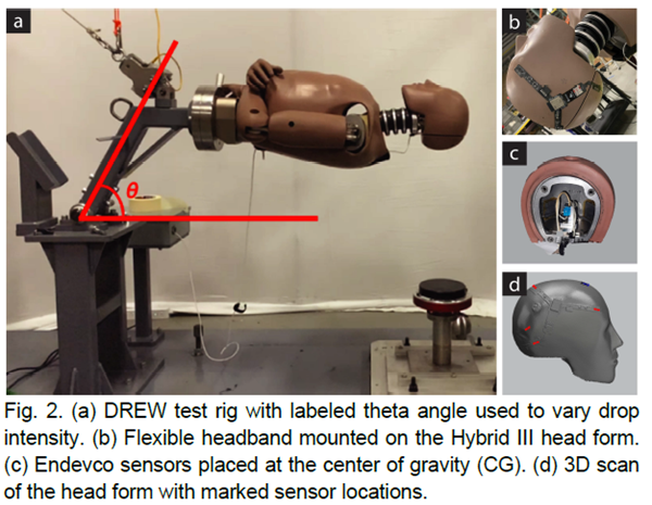 Test rig diagram