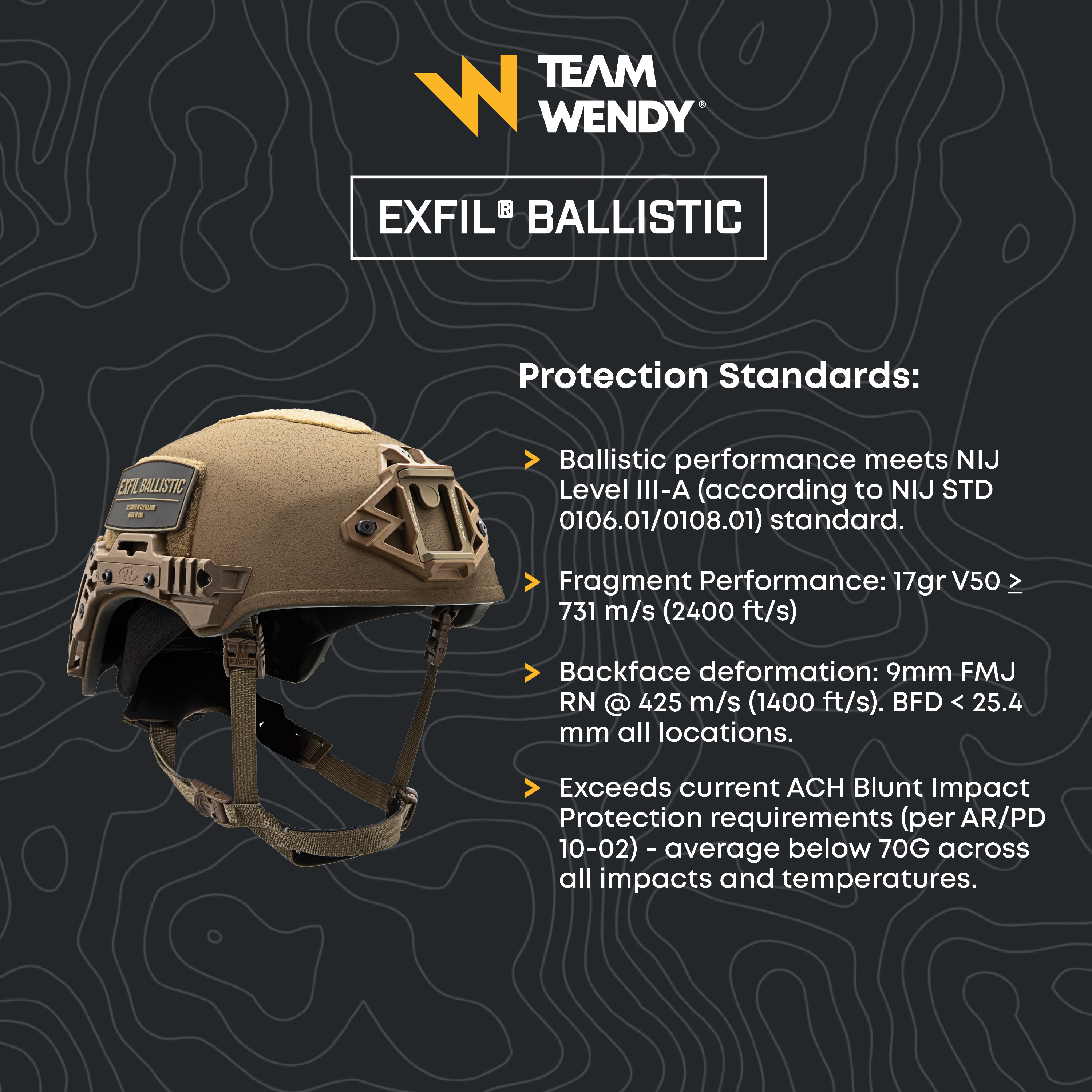 Team Wendy EXFIL Ballistic Helmet protection standards