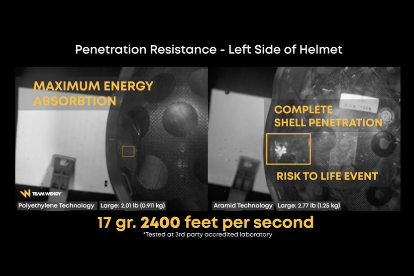 Polyethylene Vs Aramid Helmet Ballistic Penetration Resistance