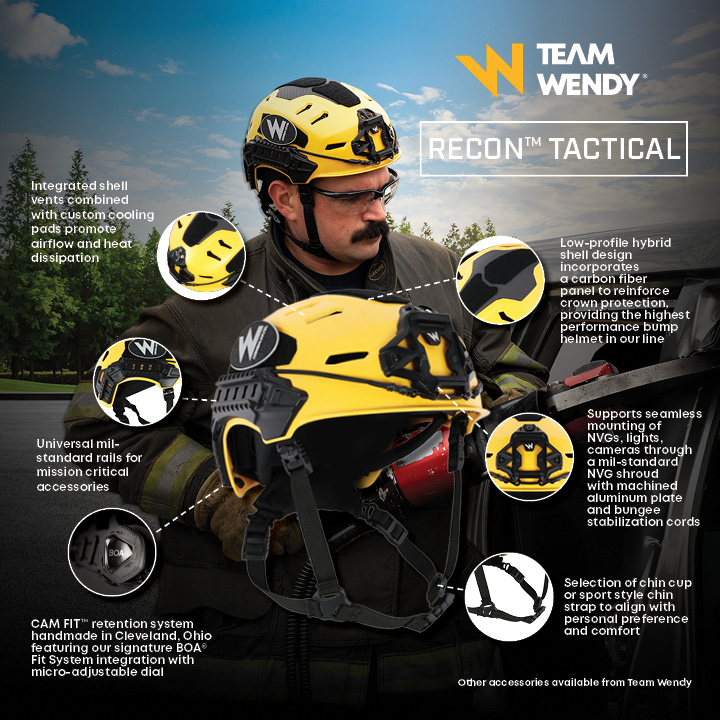 Team Wendy Yellow Recon Tactical Helmet features and benefits