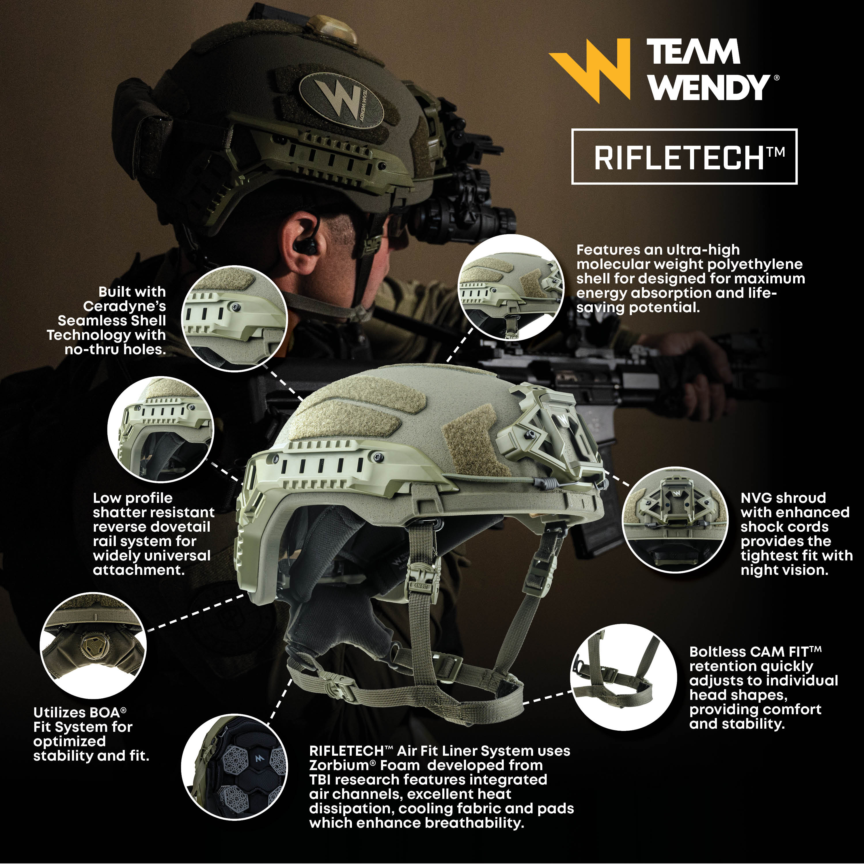 Team Wendy Rifletech Helmet Features and Benefits