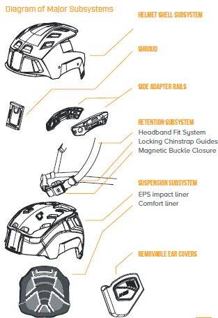 Diagrama do capacete e anotações