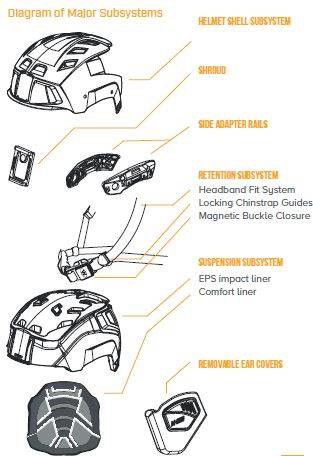Helmet Diagram and annotations