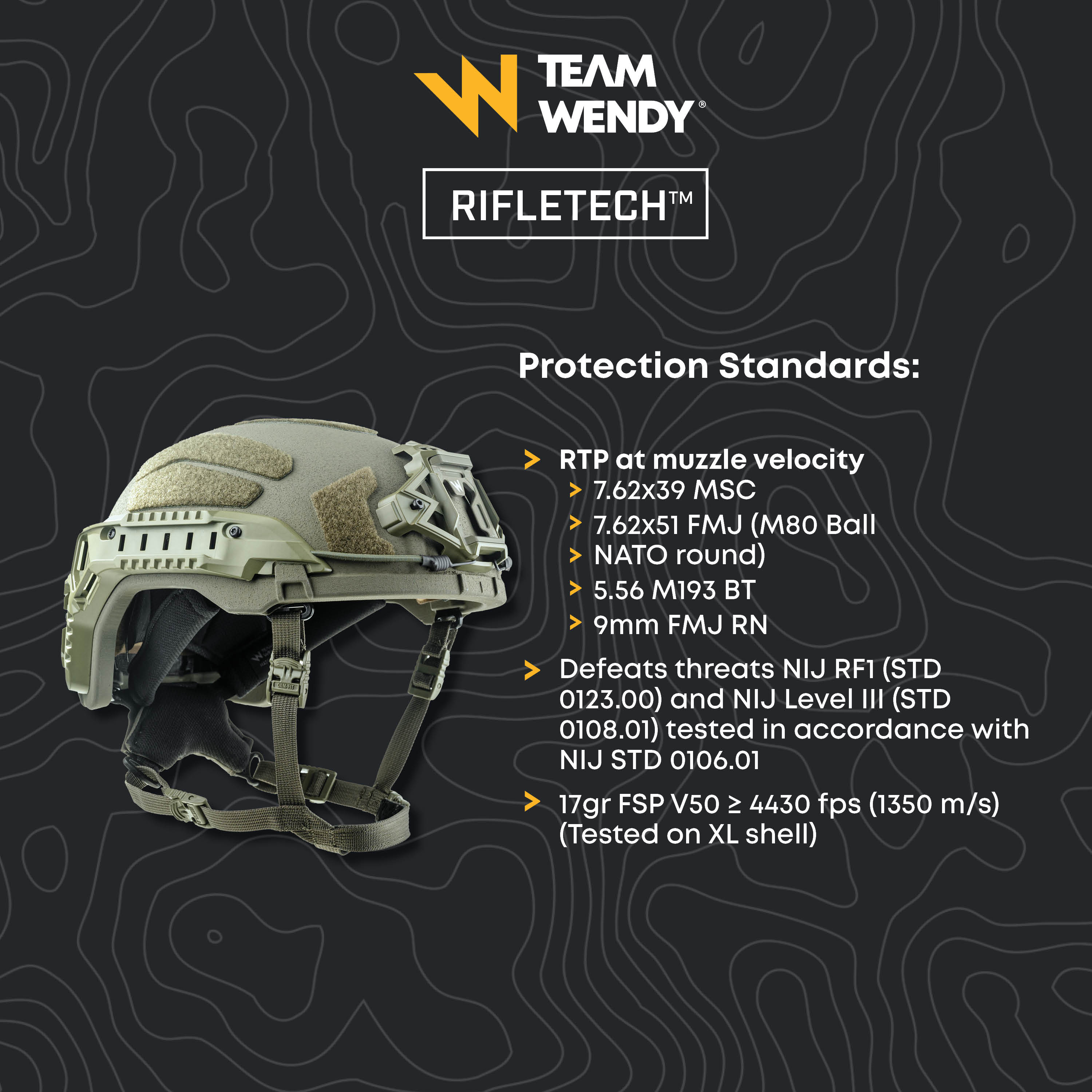 Team Wendy Rifletech Helmet Protection Standards